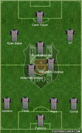 Besiktas JK Formation 2017