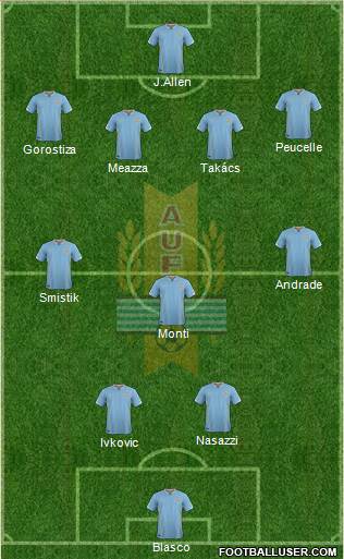 Uruguay Formation 2017