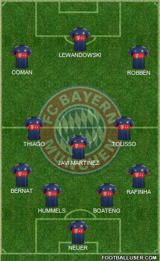 FC Bayern München Formation 2017