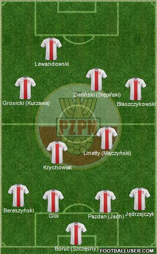 Poland Formation 2017