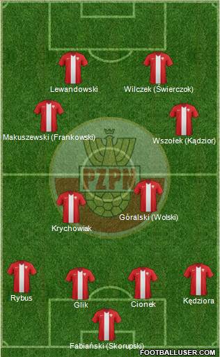 Poland Formation 2017