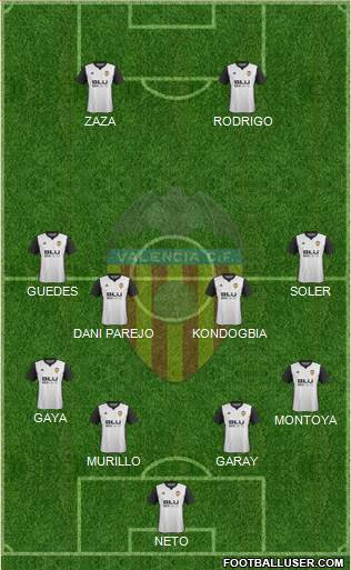 Valencia C.F., S.A.D. Formation 2017