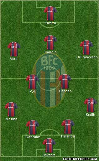 Bologna Formation 2017