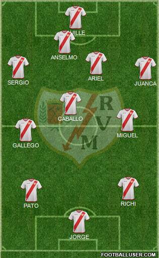 Rayo Vallecano de Madrid S.A.D. Formation 2017