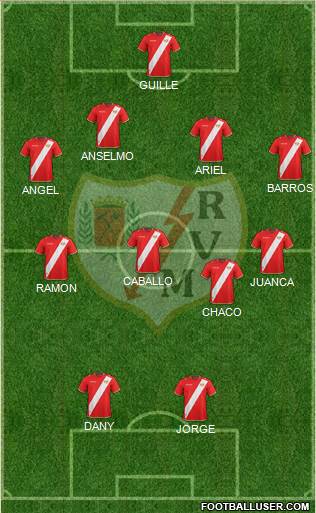 Rayo Vallecano de Madrid S.A.D. Formation 2017