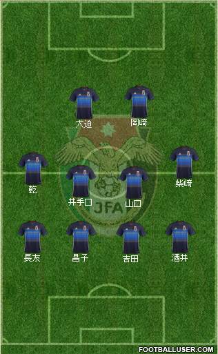 Japan Formation 2017