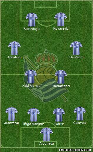 Real Sociedad S.A.D. Formation 2017