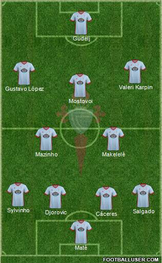 R.C. Celta S.A.D. Formation 2017