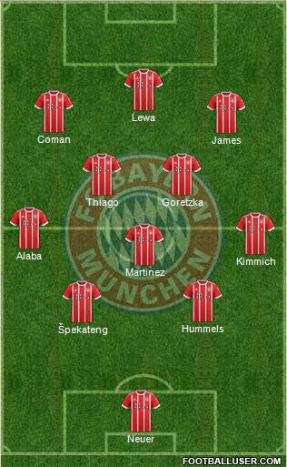 FC Bayern München Formation 2017