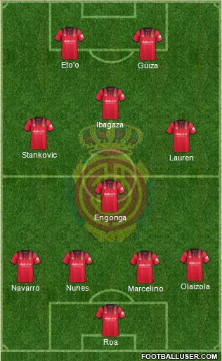 R.C.D. Mallorca S.A.D. Formation 2017