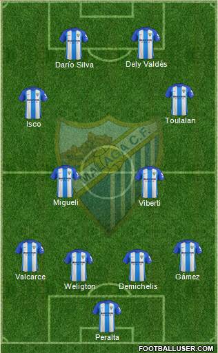 Málaga C.F., S.A.D. Formation 2017