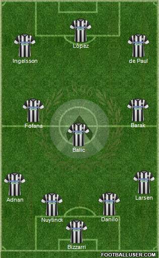 Udinese Formation 2017