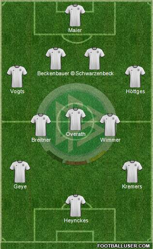 Germany Formation 2017