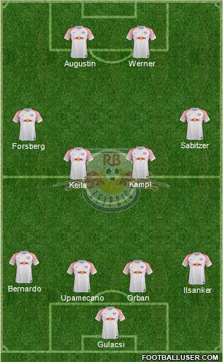 RasenBallsport Leipzig Formation 2017