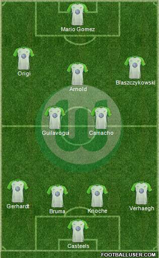 VfL Wolfsburg Formation 2017