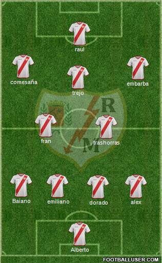 Rayo Vallecano de Madrid S.A.D. Formation 2017