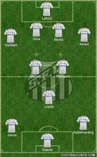 Santos FC Formation 2017