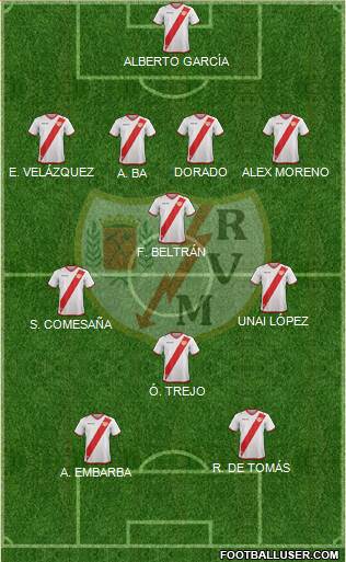 Rayo Vallecano de Madrid S.A.D. Formation 2017