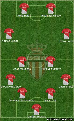 AS Monaco FC Formation 2017