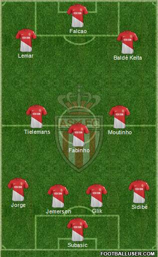 AS Monaco FC Formation 2017