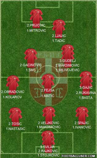 Serbia Formation 2017