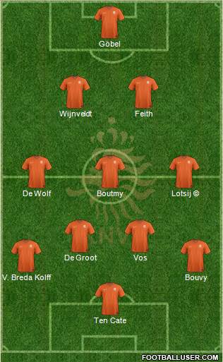 Holland Formation 2017