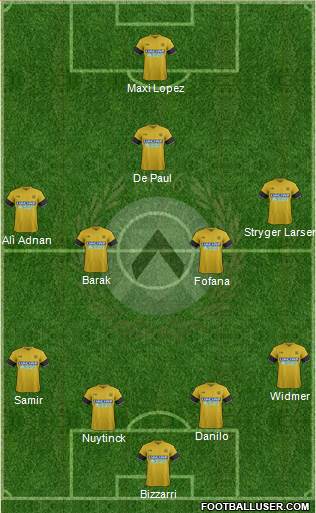 Udinese Formation 2017