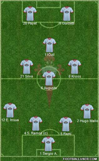 R.C. Celta S.A.D. Formation 2017