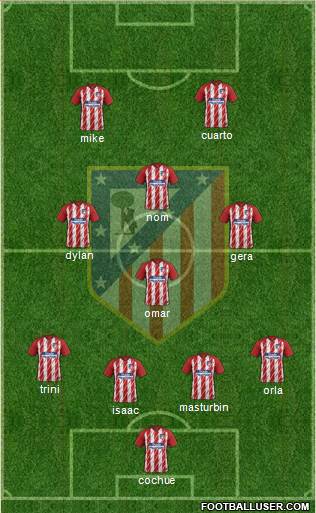 Atlético Madrid B Formation 2017