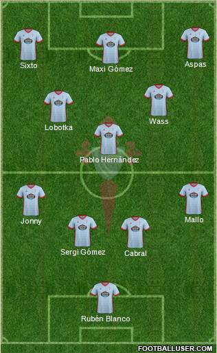 R.C. Celta S.A.D. Formation 2017