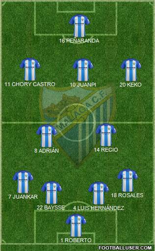 Málaga C.F., S.A.D. Formation 2017