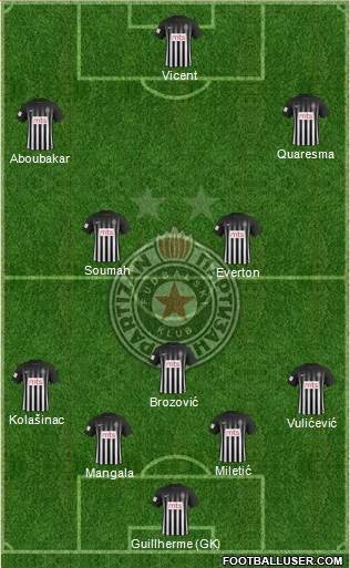 FK Partizan Beograd Formation 2017