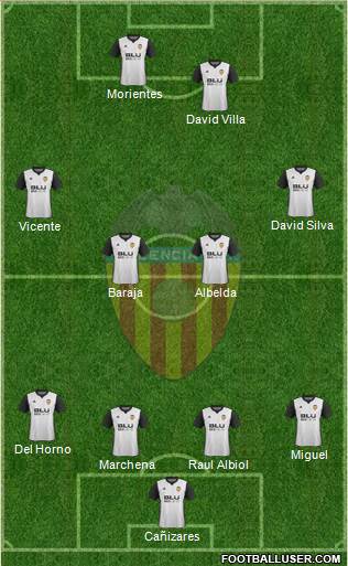 Valencia C.F., S.A.D. Formation 2017