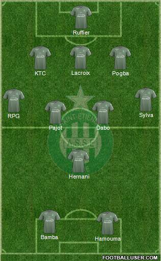 A.S. Saint-Etienne Formation 2017