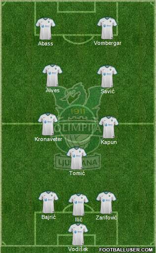 NK Olimpija Ljubljana Formation 2017