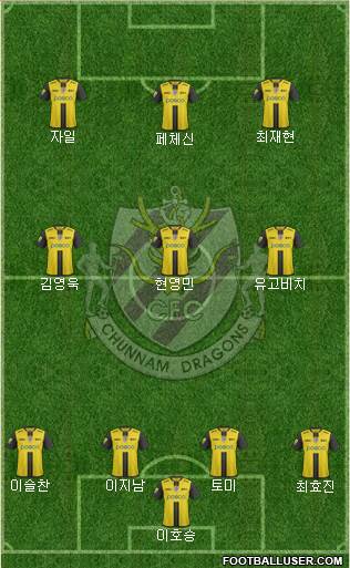 Chunnam Dragons Formation 2017