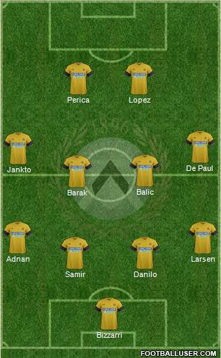 Udinese Formation 2017