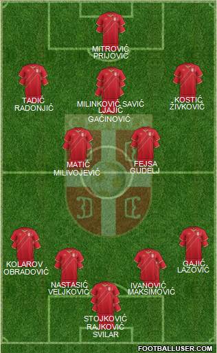 Serbia Formation 2017