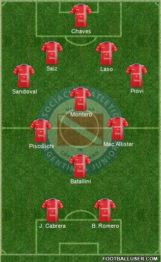 Argentinos Juniors Formation 2017