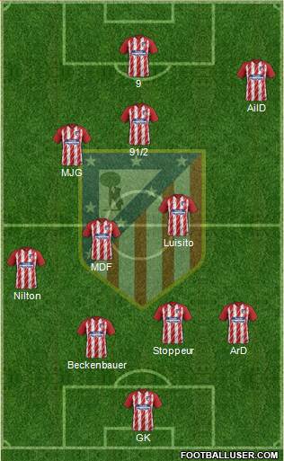 Atlético Madrid B Formation 2017