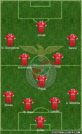 Sport Lisboa e Benfica - SAD Formation 2017