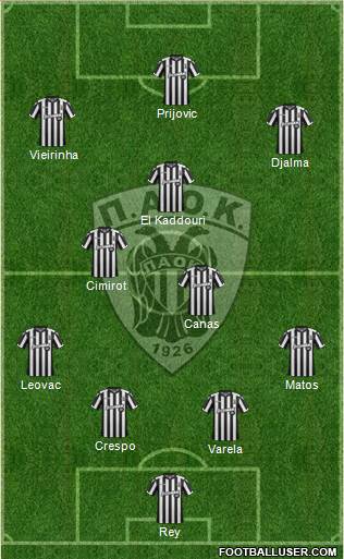 AS PAOK Salonika Formation 2017