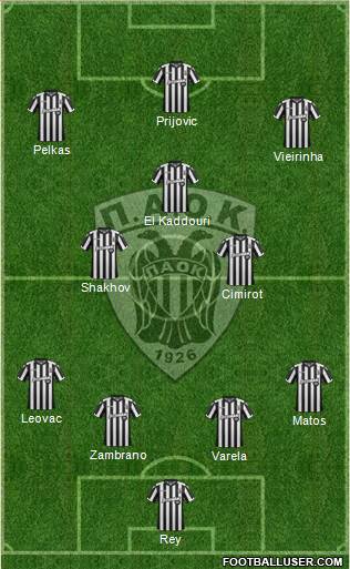 AS PAOK Salonika Formation 2017