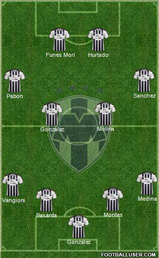 Club de Fútbol Monterrey Formation 2017