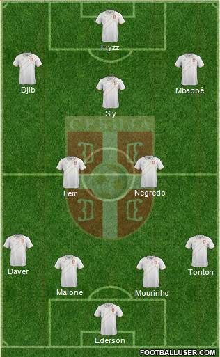 Serbia Formation 2017