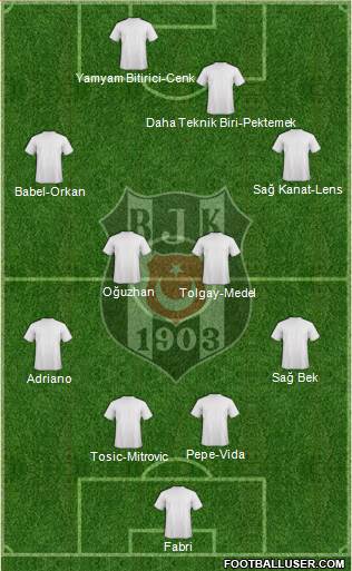 Besiktas JK Formation 2017