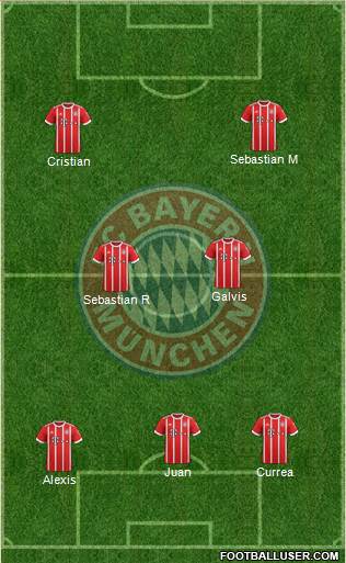 FC Bayern München Formation 2017