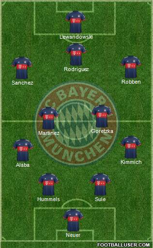 FC Bayern München Formation 2017