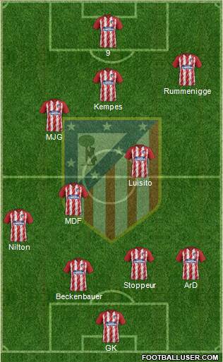 Atlético Madrid B Formation 2017