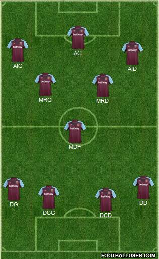 West Ham United Formation 2017